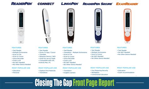 Scanning Pens - Literacy Supports: For a Variety of Learners | Closing The Gap