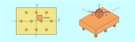 Pile Caps – Structural Design Overview | ASDIP Engineering Software