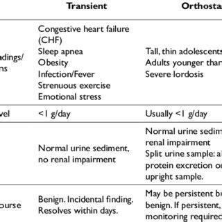 (PDF) Proteinuria: A Guide to Diagnosis and Assessment