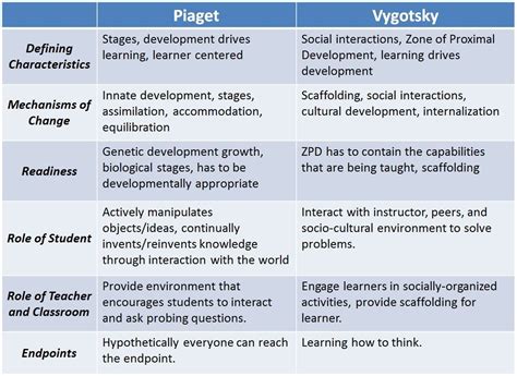 Theories On Early Childhood Reading Development – Learning How to Read