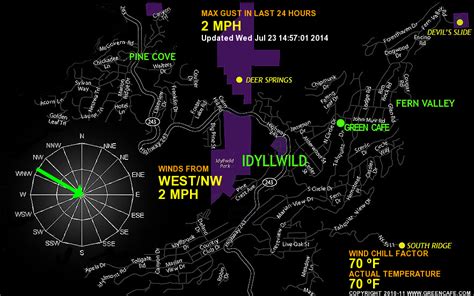 Idyllwild Weather: Current Wind Conditions