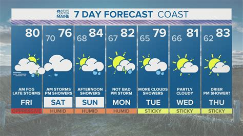 Click for Maine Local Weather Forecast here | newscentermaine.com