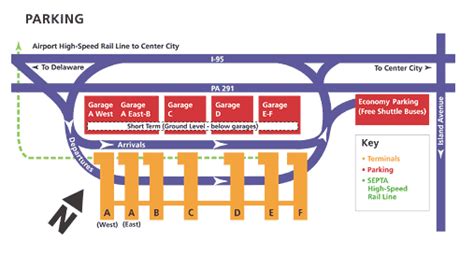 PHL Philadelphia International Airport - Smart Park