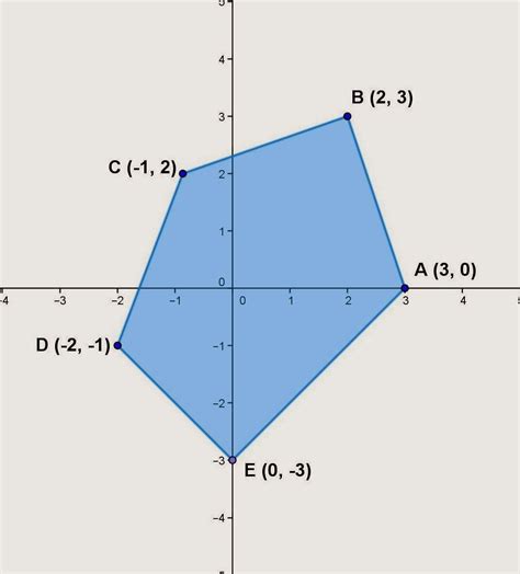 Topic for January 18, 2014: Solving for the area of an irregular pentagon. Please visit the ...