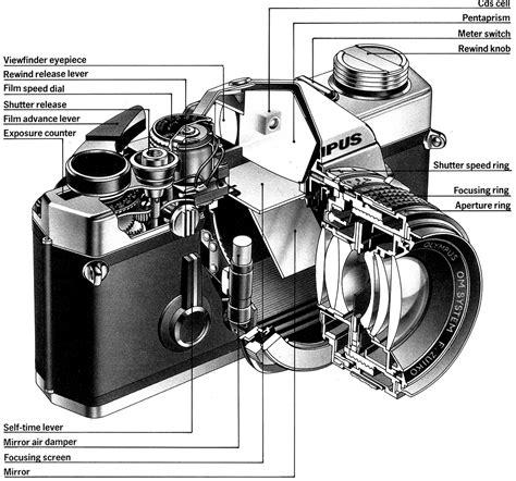 Parts Of A Camera Diagram