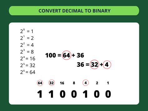 Text to Binary code Converter ️ ConvertBinary.com