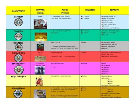 The 7 Sacraments | 7 sacraments, Sacrament, Family matters