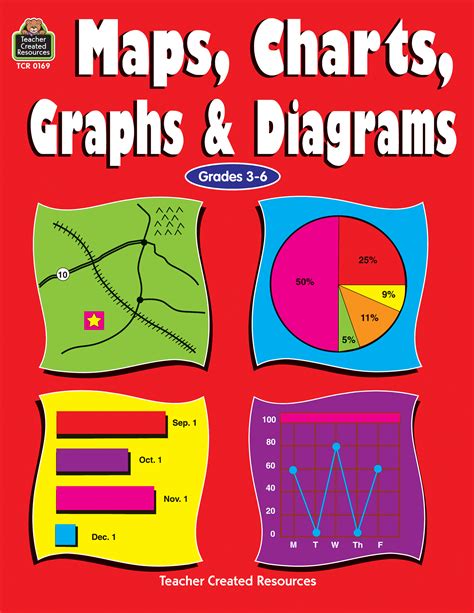 Maps, Charts, Graphs & Diagrams - TCR0169 | Teacher Created Resources