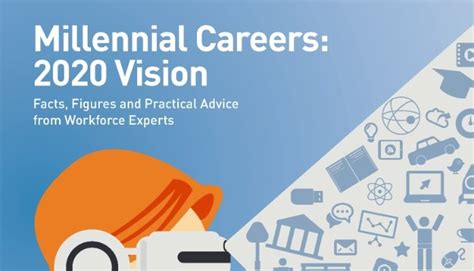 Millennial Careers: 2020 Vision