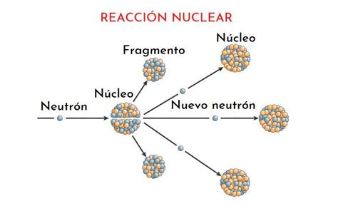 Diferencia Entre Cambio Fisico Quimico Y Nuclear Shop | mediawok.com