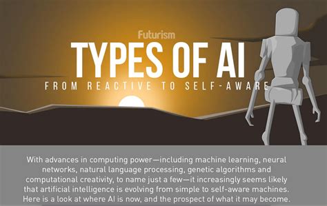 Types of AI: From Reactive to Self-Aware [Infographics] | AnalyticsWeek ...