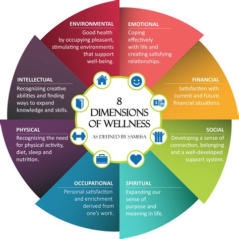 8 Dimensions of Wellness | Wellness wheel, Wellness, Health and wellbeing