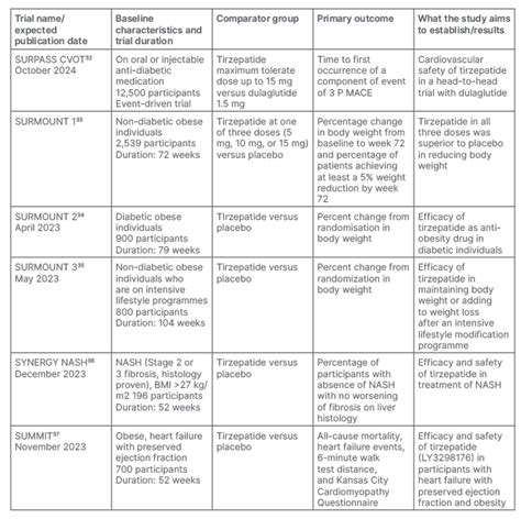 Next Step in Incretin-Based Therapy: From Single to Dual Agonism ...