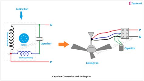 Ceiling Fan 2 Wire Capacitor Wiring Diagram