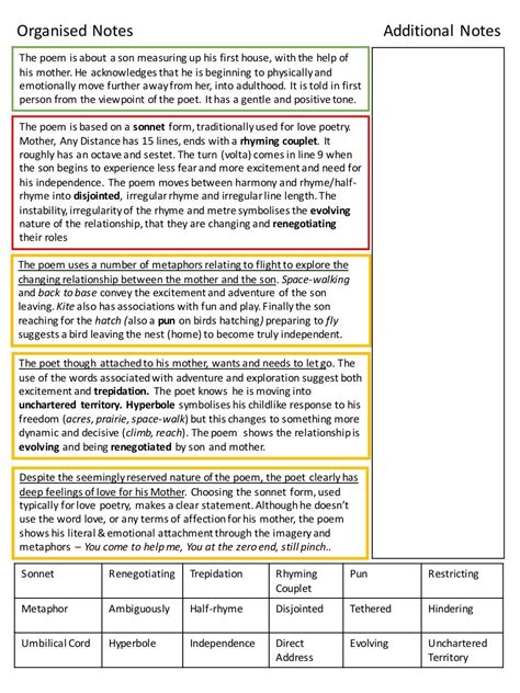 AQA Poetry Guide Love and Relationships Cluster | Poetry guides, Gcse poems, Poetry