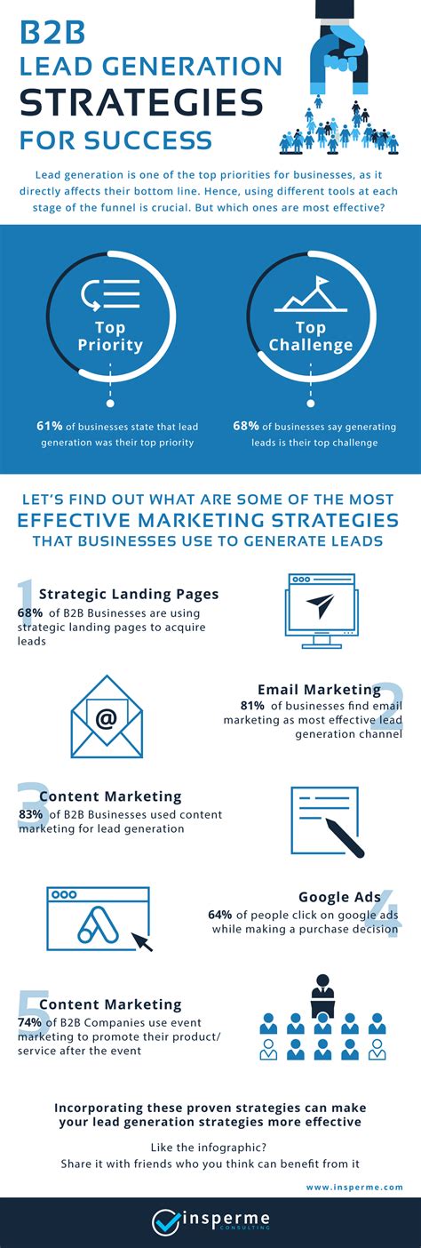 B2B Lead generation Strategies | Insperme Consulting