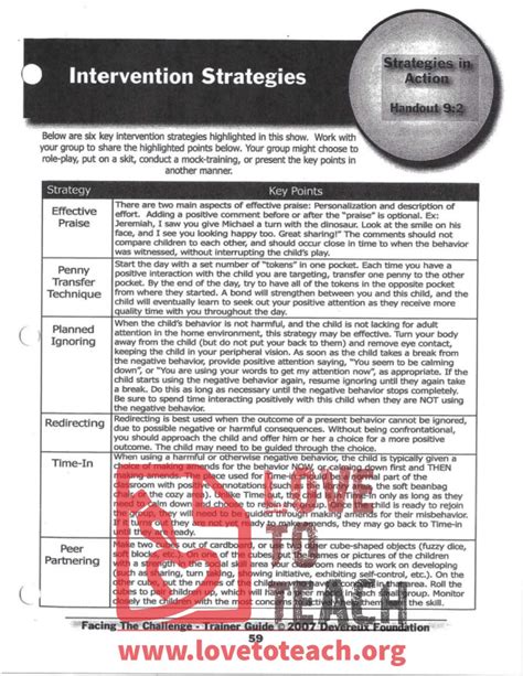 Intervention Strategies | LoveToTeach.org