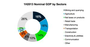 Mongolia to Minegolia: The role of mining in the rise of the Mongolian economy and its uncertain ...