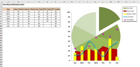 Excel Combo Chart Examples