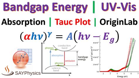 How to calculate band gap(Eg) of Uv-vis spectroscopy from absorbance vs wavelength? | ResearchGate