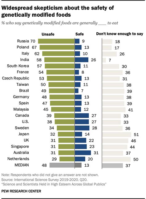 Should GMOs (e.g. golden rice) be a cause area?