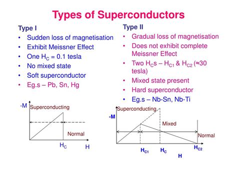 PPT - SUPERCONDUCTING MATERIALS PowerPoint Presentation, free download - ID:528457