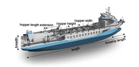 Trailing Suction Hopper Dredger with design parameters annotated ...