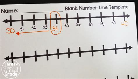 How to Teach Rounding to 3rd Graders -The Most Important First Steps - Thrifty in Third Grade