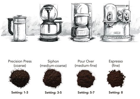 Choose the Appropriate Size Grind for Your Coffee Maker - Product Help | KitchenAid