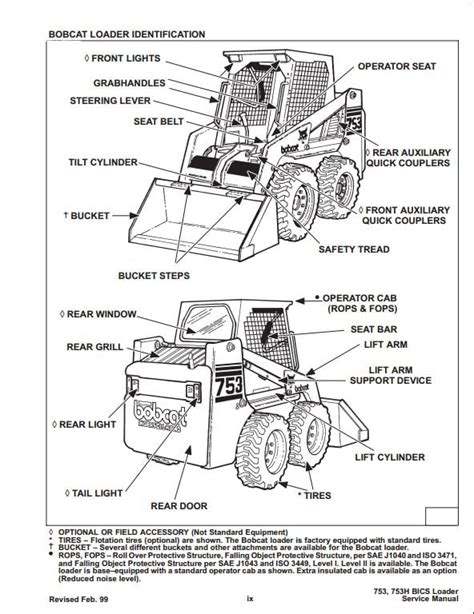 Bobcat 753 Skid Steer Loader Service Repair Workshop Manual 515830001-516211001 | A Repair ...