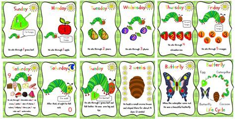 The very hungry caterpillar story printable - sciencensa