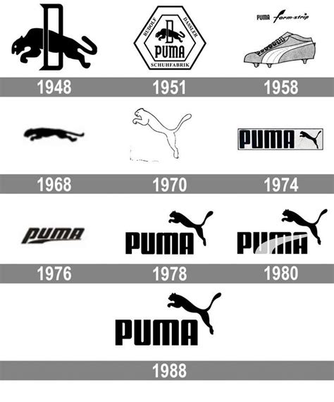 PUMA logo and symbol, meaning, history, PNG | Puma logo, Clothing brand ...