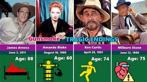 How the 27 Members of the Gunsmoke Cast Tragically Died? - YouTube