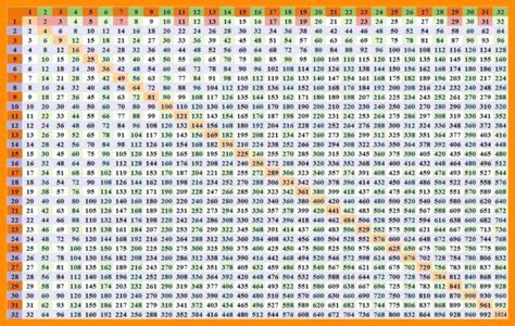 Multiplication Chart 1 1000 Printable - Printable Word Searches