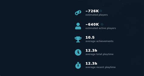 Doom Eternal Sales Top Steam Charts, Selling Over 700K Copies in Its Launch Week; PS4/XO Sales ...