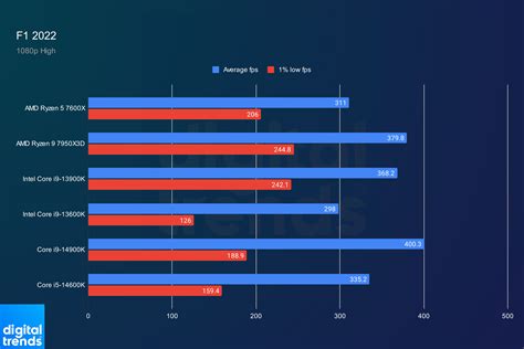 Core i9-14900K vs. Core i9-13900K: what was Intel thinking? | Digital ...