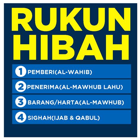 Rukun Hibah dalam Islam