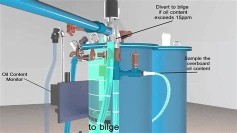 Water Separator Operation at Robert Pinon blog