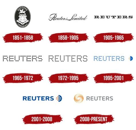 Reuters Logo, symbol, meaning, history, PNG, brand