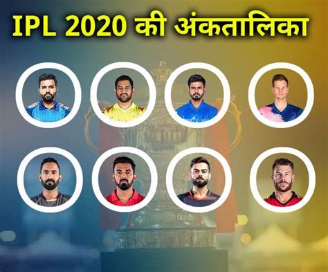 IPL 2020 Points Table में दिल्ली कैपिटल्स का दबदबा, मुंबई को पछाड़ ...