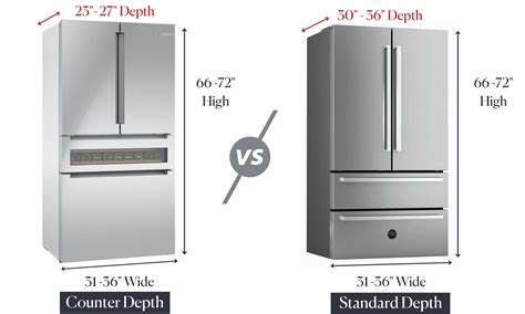 Counter Depth Vs Standard Refrigerators