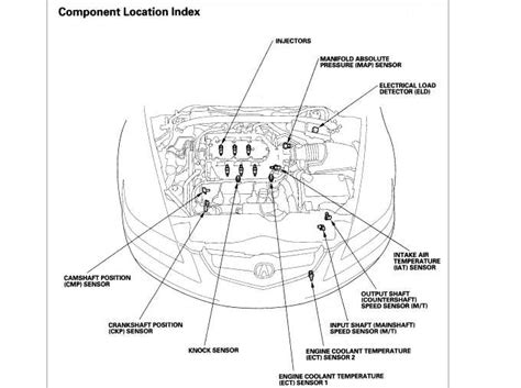 A Comprehensive Guide to Understanding Acura MDX Parts: Exploring the ...