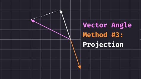 Vector Angle: Method 3 - Projection :: nulliq