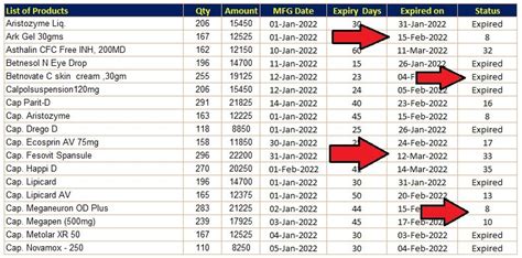 Calculate Expiry Date in Excel | Product Expiry Formula in Excel