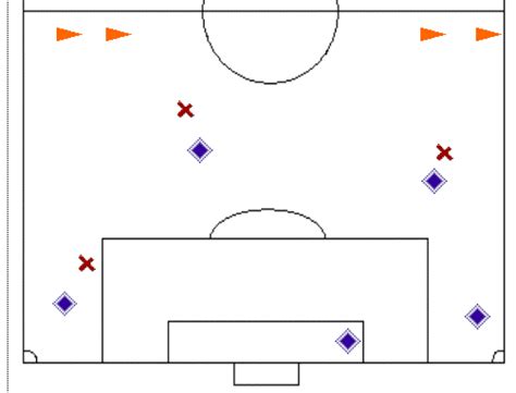 Goal Kick Game - Soccer Drills & Practice Plans