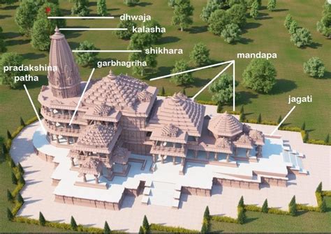 Nagara Architecture of Ayodhya's Ram Mandir - INSIGHTS IAS - Simplifying UPSC IAS Exam Preparation