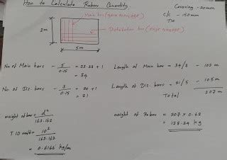 How to calculate slab rebar quantity. - Navita Academy