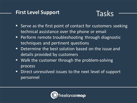 What does helpdesk support do?