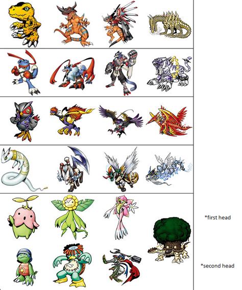 Original Digimon Evolution Chart