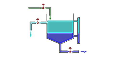 Decantación - Concepto, métodos y ejemplos